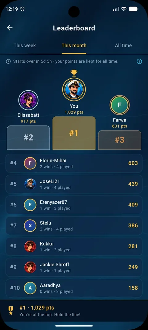 Monthly leaderboard showing the top three captains on a podium